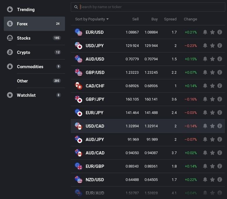 Quadcode Markets Trading Fees Quadcode Markets Trading Fees